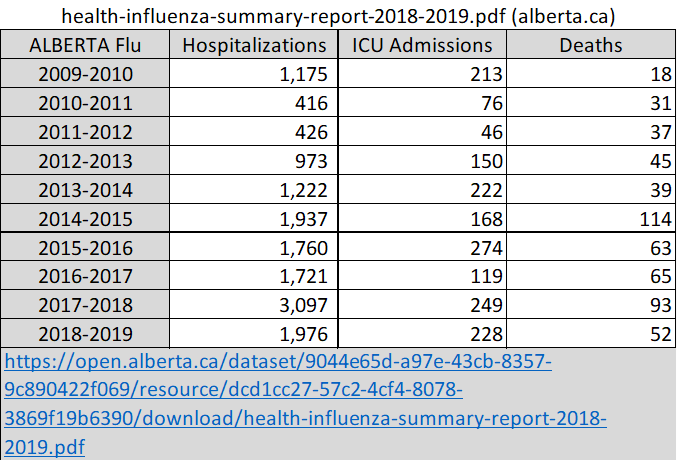 Flu 2010-2019.